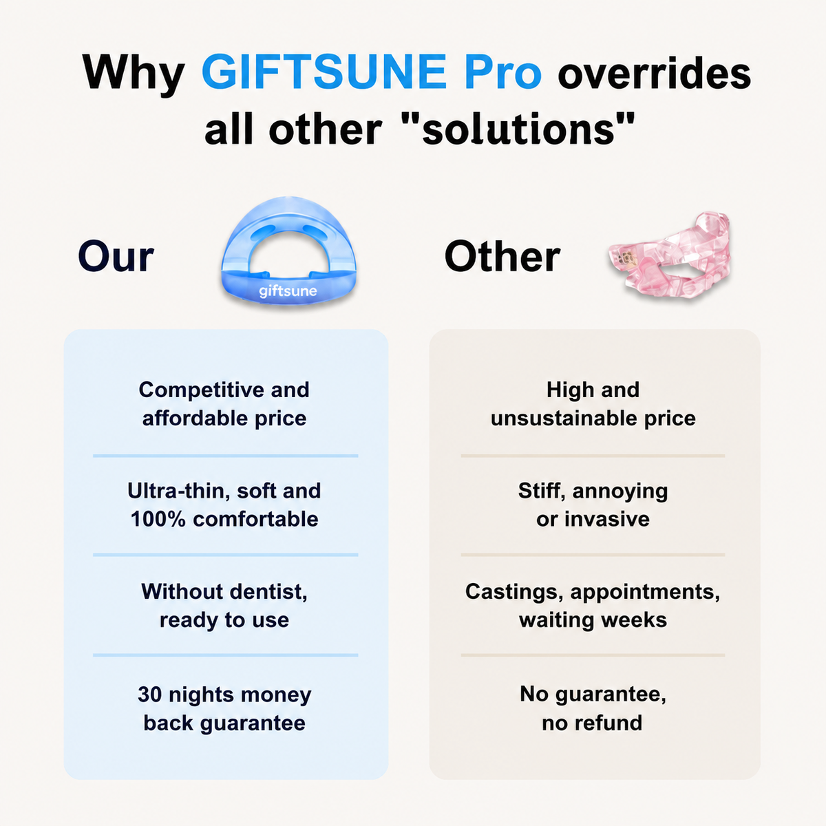 Giftsune™ Professional intelligent anti-snoring device