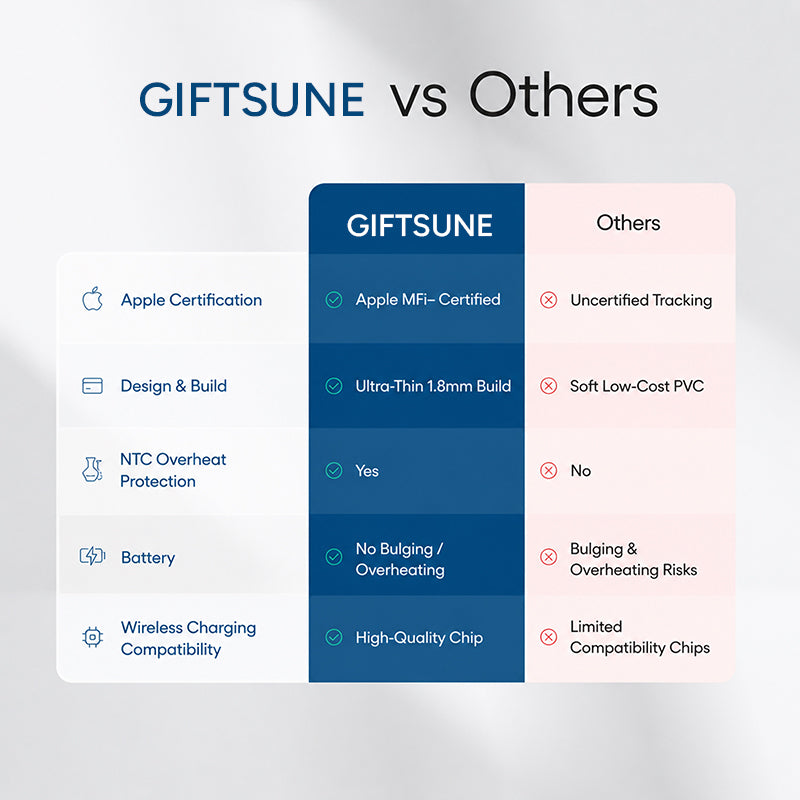 ✨Ultra-Slim Wallet Tracking Card