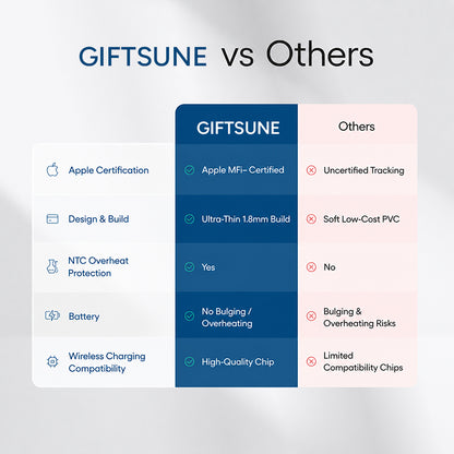 ✨Ultra-Slim Wallet Tracking Card